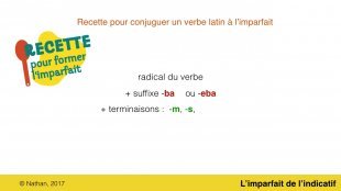 L'imparfait de l'indicatif
